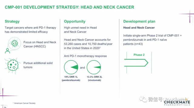 Venture|生物制药公司Checkmate冲刺美股：路演PPT曝光
