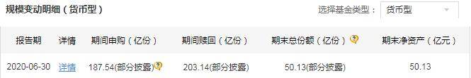 整体|鑫元基金董事长变更 新掌门人洪伟入职半年 整体以固收产品为主