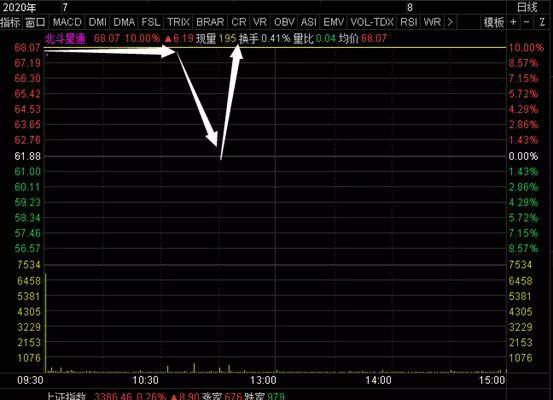 2020年各国财政刺激占GDP(3)