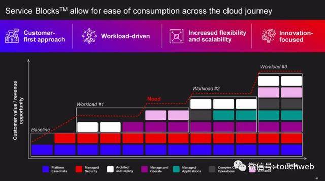 服务器|云计算公司Rackspace遭冷遇：首日破发 市值33亿美元