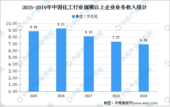 江苏化工行业占全国gdp多少_破灭与新生 论化工的新一轮供给侧改革(2)