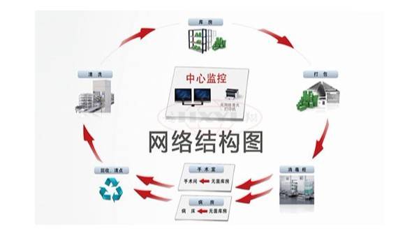 厂家简述供应室追溯信息系统优势有哪些?“开元ky”(图1)
厂家简述供应室追溯信息系统优势有哪些?“开元ky”(图1)