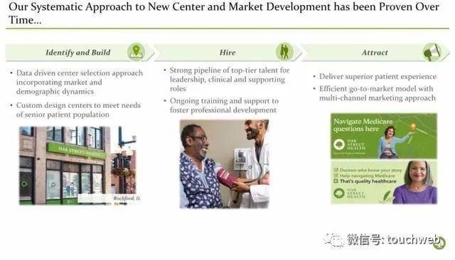 上市|医疗保健企业Oak Street Health上市：市值达95亿美元