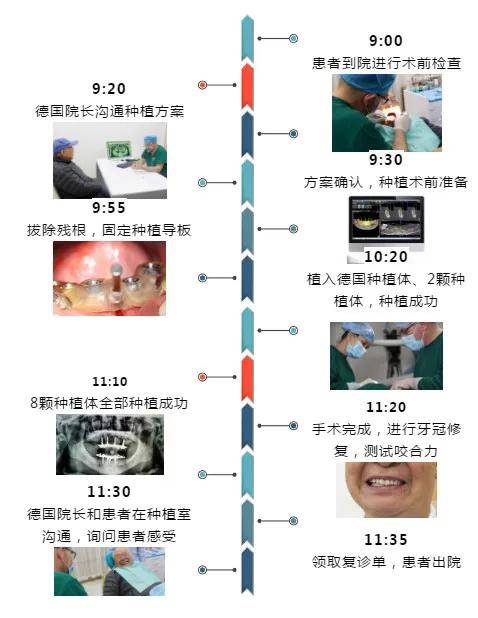 牙齿|90后的你想过什么样的老年生活?网友:吃喝玩乐样样不落!