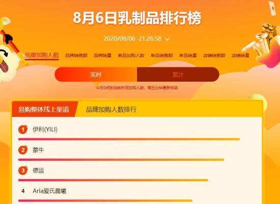 悟空|以渠道身份为数据背书，悟空榜如何呈现最真实的市场声音？