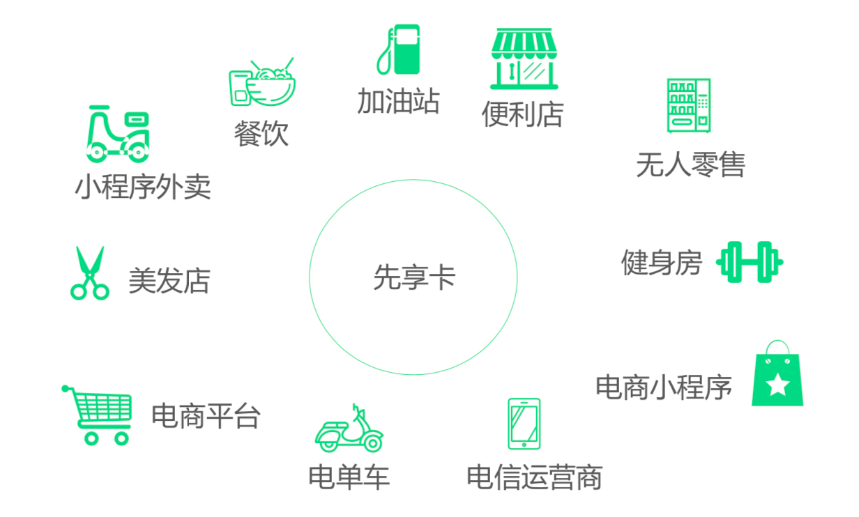 人均消费总额_中国人均水果消费支出(3)