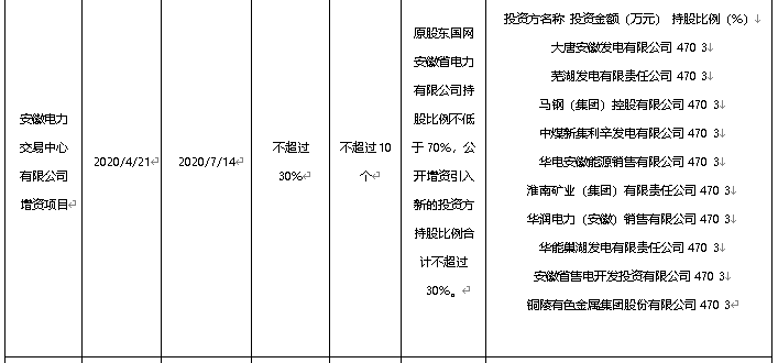 混改热点：7月落地13家！股权多元化助力电力体制改革和国家电网