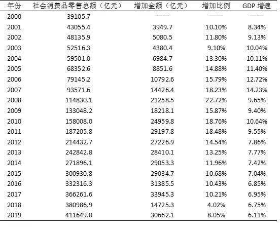 消费和gdp之间的因果关系_经济增长固定资产投资,我国GDP消费 投资进出口间的协整 论文范文参考(3)