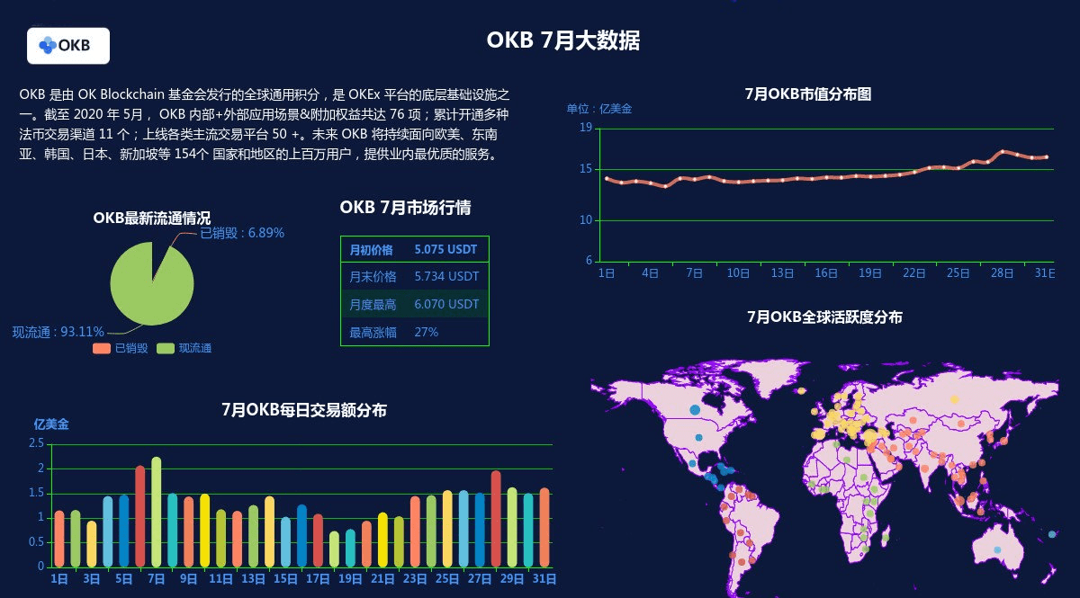 okex|比特币进入牛市？okex的OKB，能否接力领涨平台币