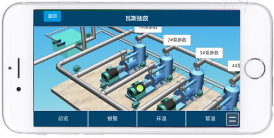 立体图形展示瓦斯泵站运行情况 监测泵房环境参数,电机轴温
