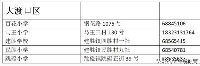 重庆流动人口子女读书_2021重庆各区流动人口子女入学政策