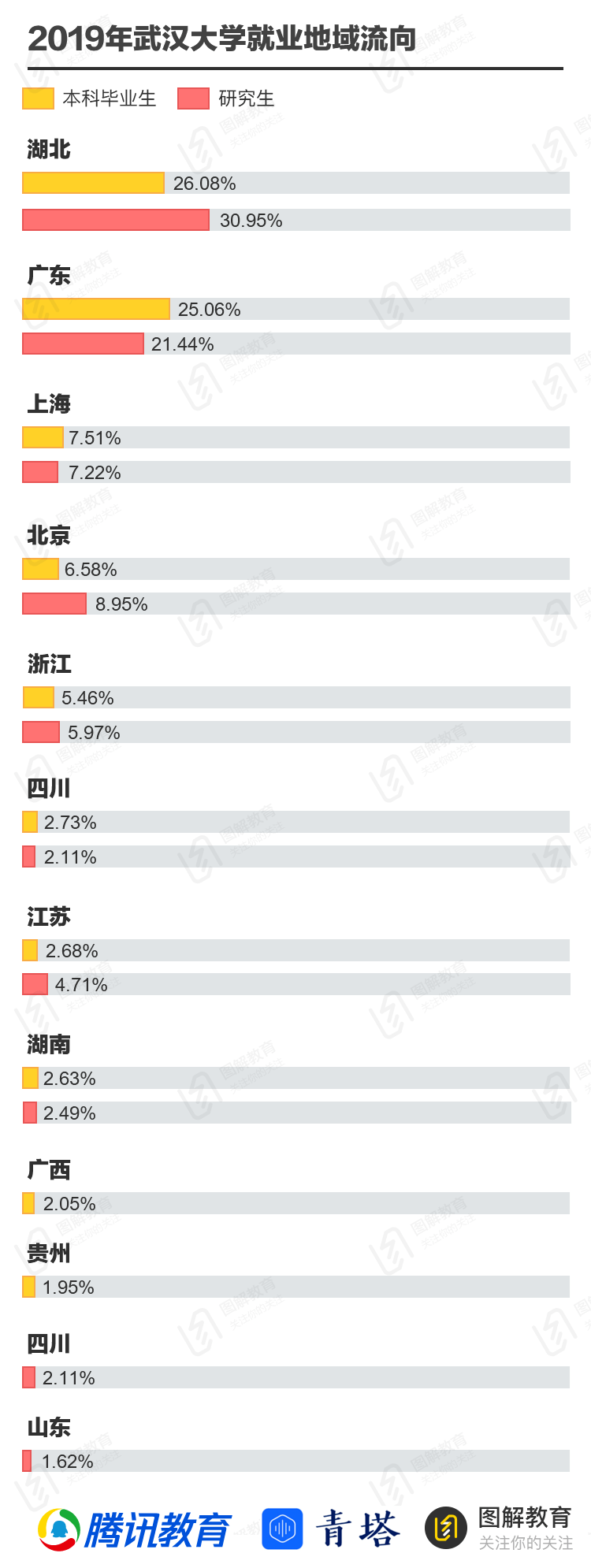 高校|去东北上大学！走