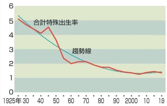 日本人口减少原因_日本人口减少原因,日本如何防止人口减少