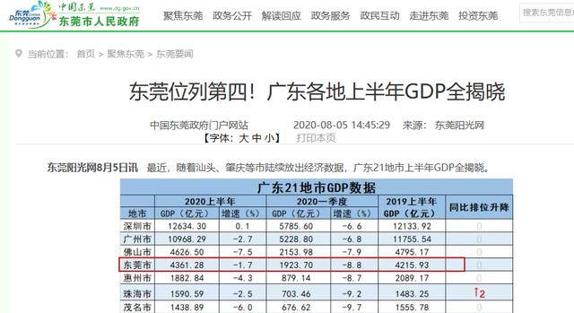 佛山上半年gdp