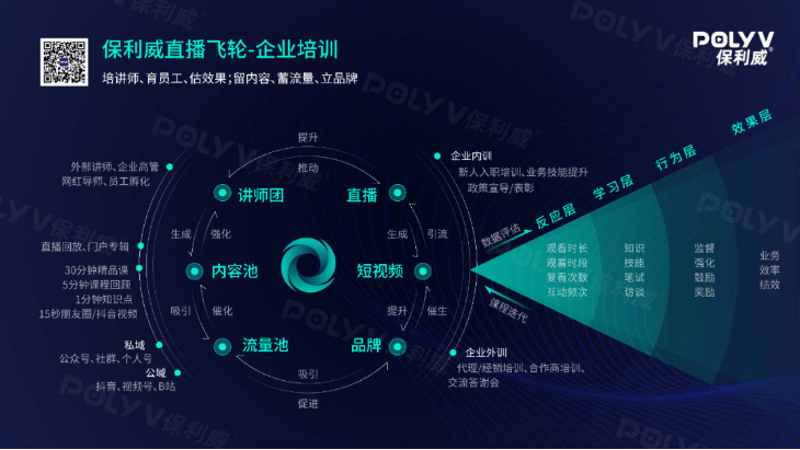 直播|保利威直播黑科技首度公开亮相！闪耀企业培训年度顶级盛会