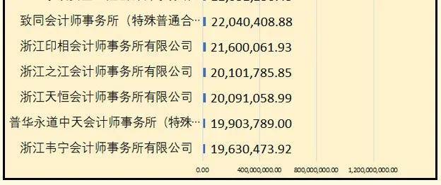 深圳事务所排名_深圳盈科律师事务所(3)