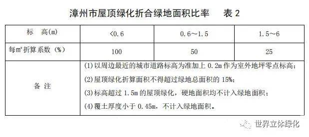 人均绿地面积标准_中国绿地面积有多大(2)