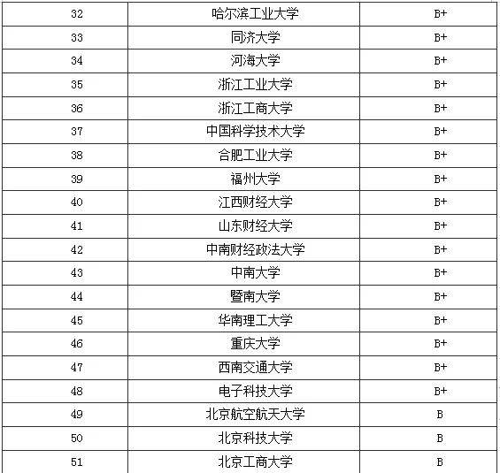 江西2021gdp排名_江西gdp数据(2)