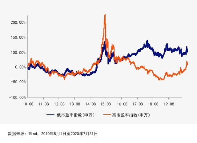 景顺长城基金|市场点位越高，越要系好“安全带”