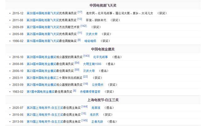 闫妮|白玉兰获奖名单公布，闫妮拿下一轮电视剧大满贯，陈宝国两轮！