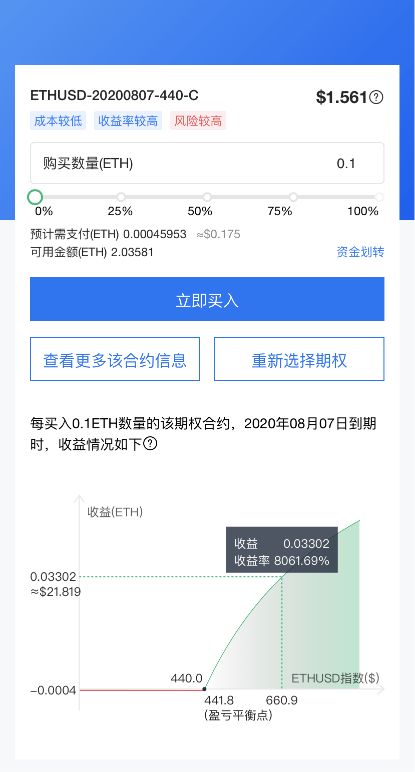 期权|追求极致用户体验，OKEx 7月期权合约交易量增长114%