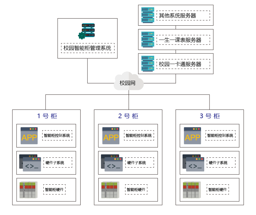 消息资讯|校园智能存包管理平台