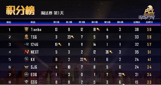 2020pcl夏季赛排名_2020PCL夏季赛圆满落幕,iFTY战队勇夺联赛冠军