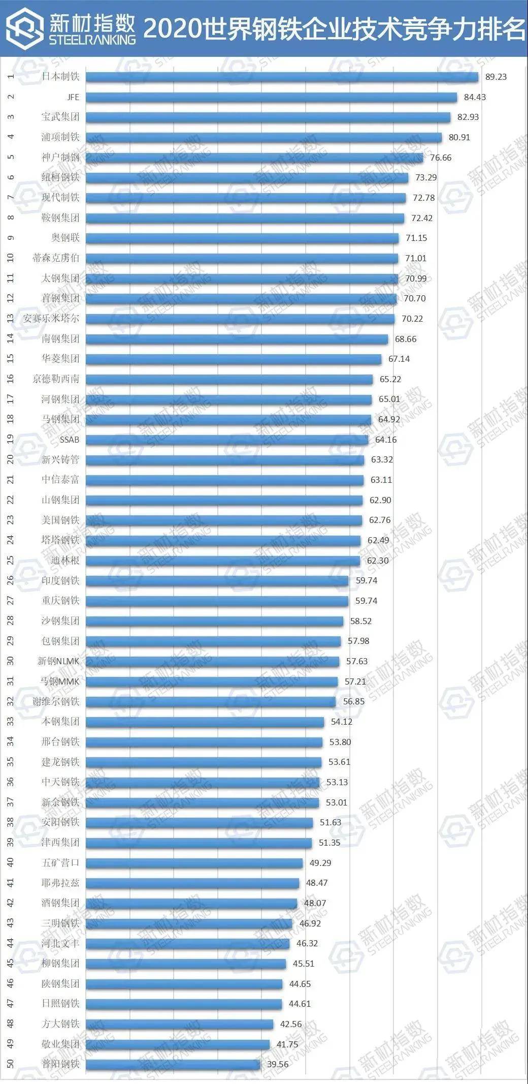 2020世界上半年全球g_全球高考游惑秦究图片(2)