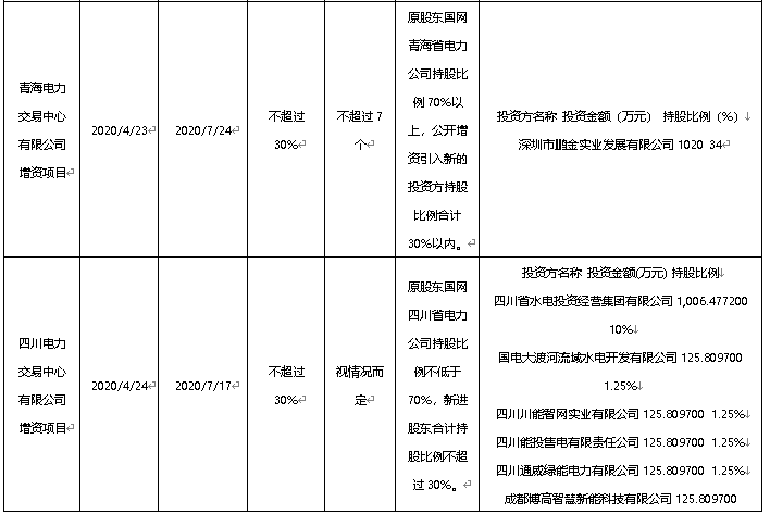 混改热点：7月落地13家！股权多元化助力电力体制改革和国家电网