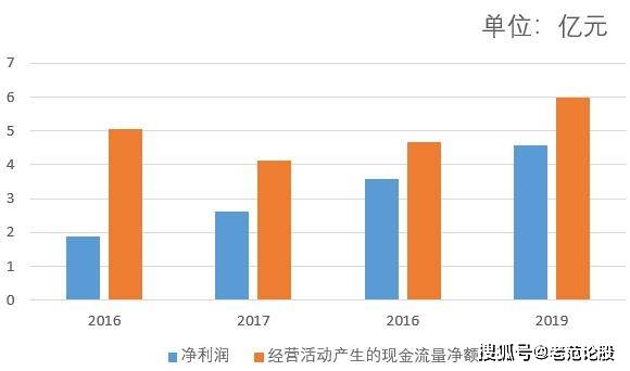 收入多少可以收现金 fffcbeaaf31d460bad6cbe7c0dda7ece.jpeg