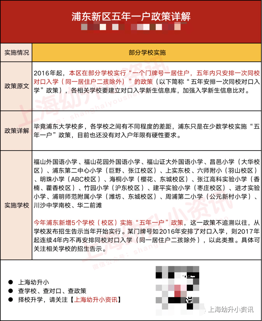 消息资讯|学区房的坑！上海12区不同程度实施“五年一户”！不注意可能被统筹！