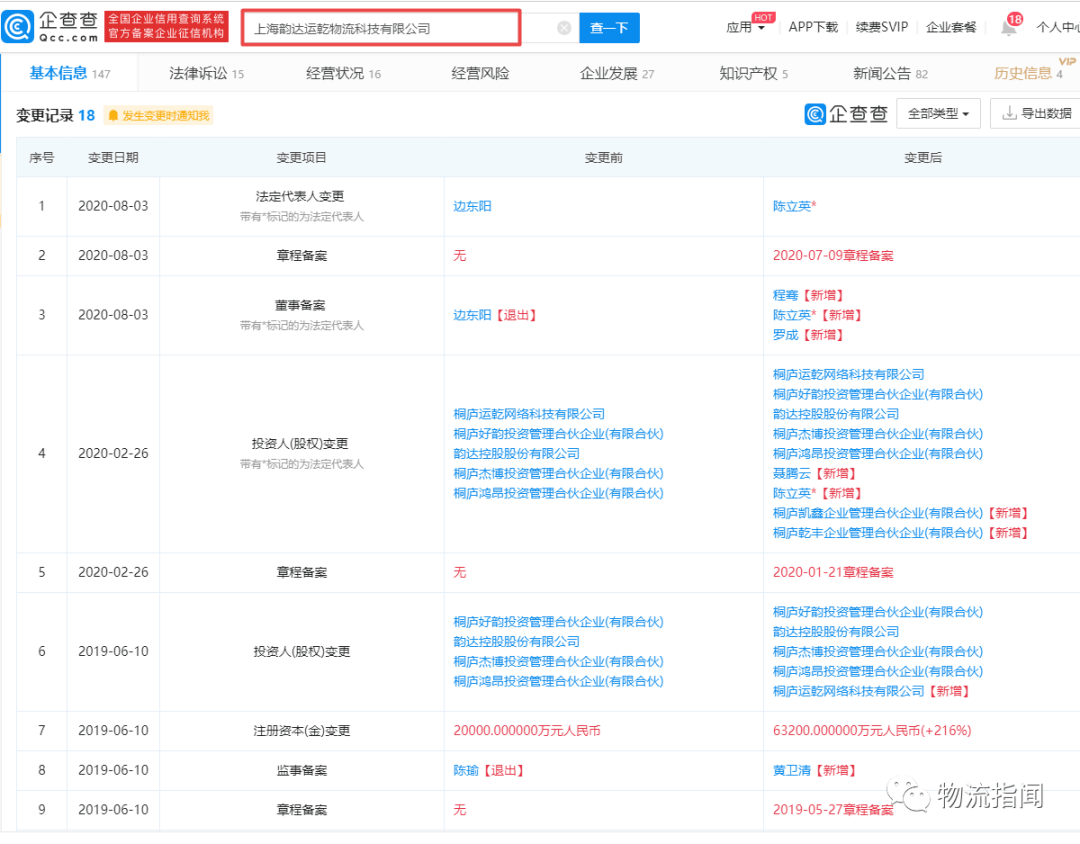 韵达老总哪里人_韵达快递图片