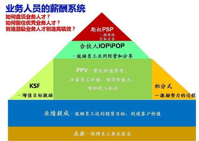 海底捞的员工为什么拼命干？见过这比服务还“变态”的激励模式吗