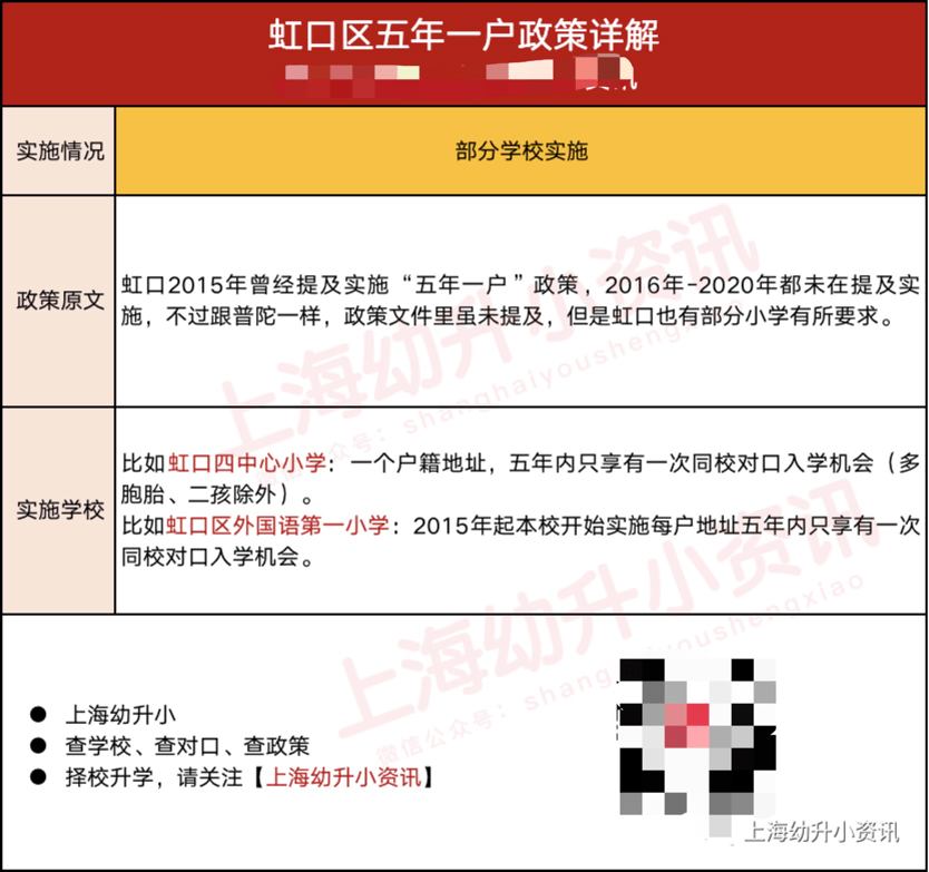 消息资讯|学区房的坑！上海12区不同程度实施“五年一户”！不注意可能被统筹！