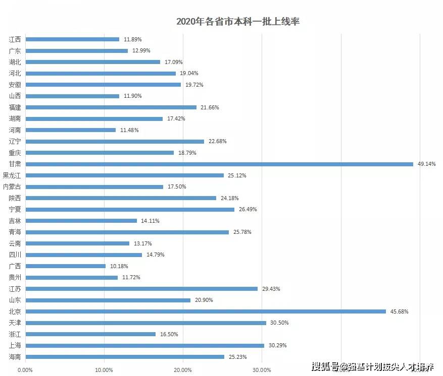 2020深圳人口各省比例_深圳人口年龄结构比例