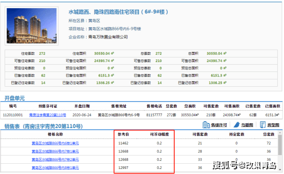 青岛各区市半年gdp_山东这个城市人均GDP超过北上广和台湾,不是青岛,也不是济南(2)