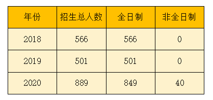大学招生人数减少了吗 b39a757f85924be0a636915ab1e47ed0.png
