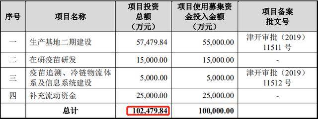 1年7倍！新冠疫苗第一股康希诺，能否一苗惊人？