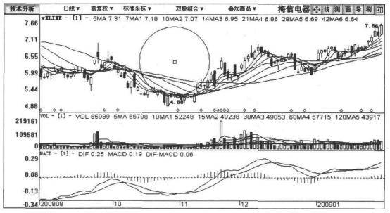 人口波峰_波峰波谷图(2)