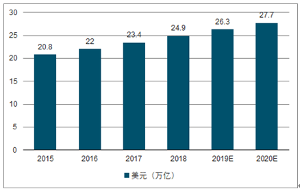消息资讯|中国电子商务李百姓分析未来几年新零售行业发展前景趋势及现状