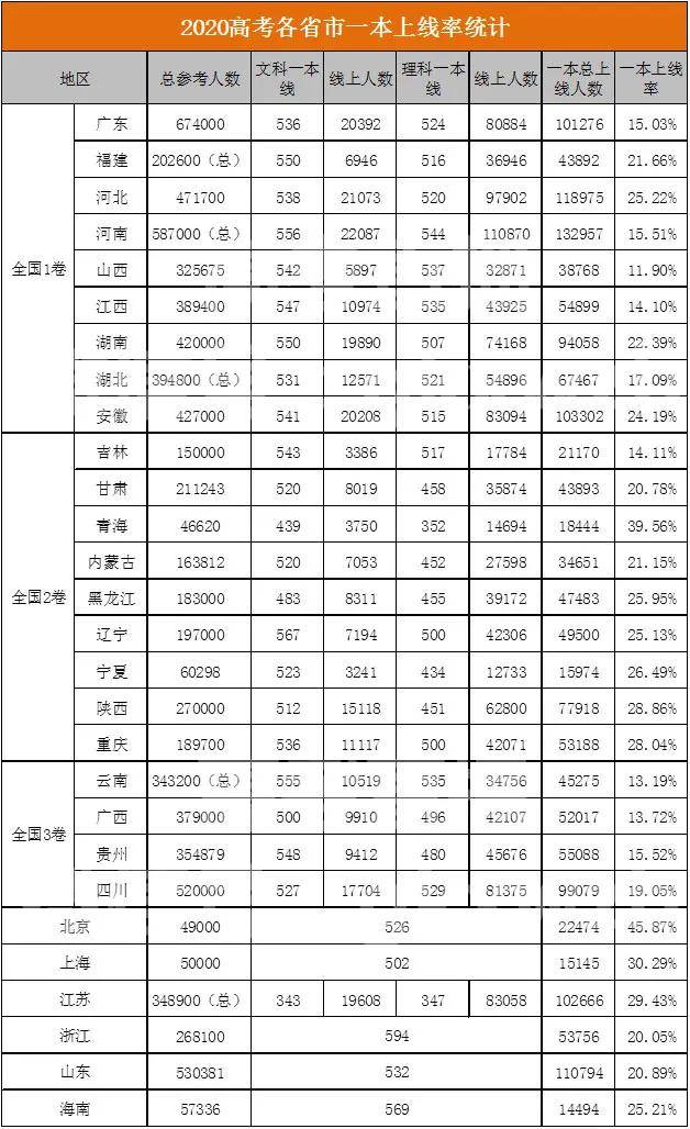 2020各省人口数量_各省人口排行榜2020图(2)
