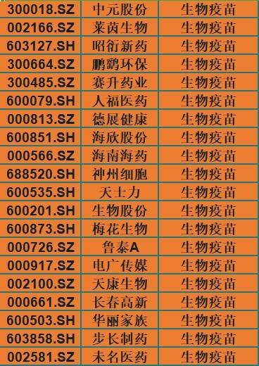 变盘即将来临！下周该如何面对？（内附名单）