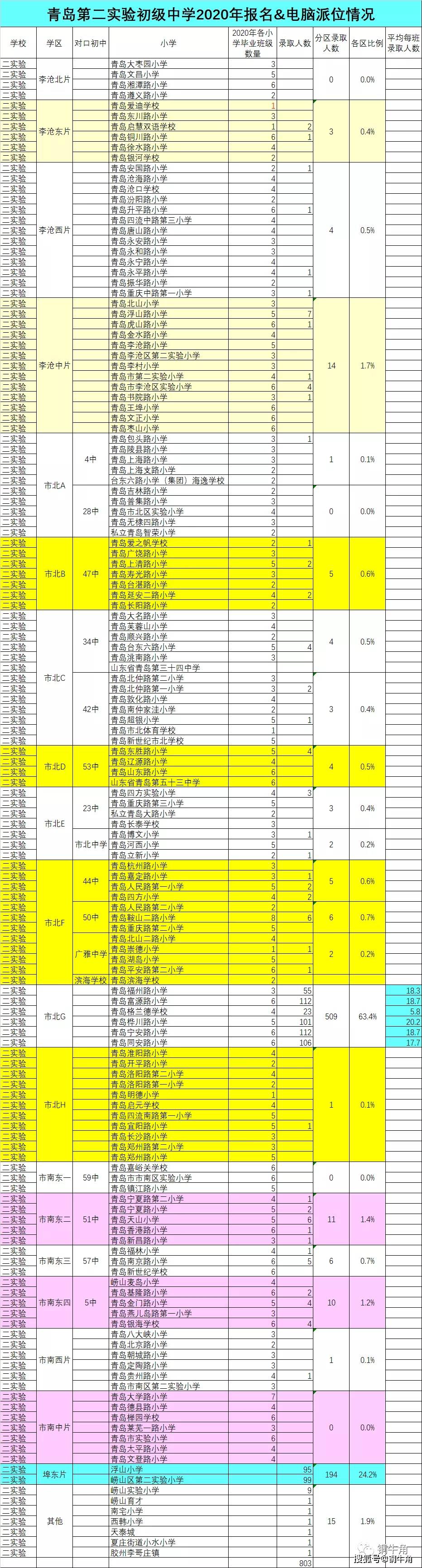 青岛2020年初中升学_青岛2020年小升初大盘点(4)——市南西片