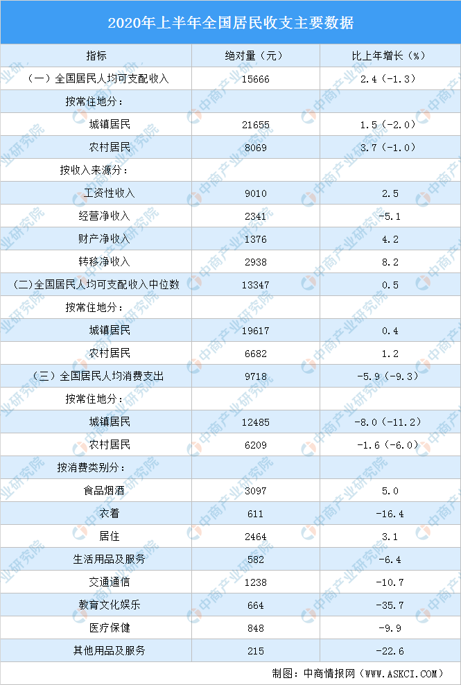 人均服装消费_中国人均水果消费支出(2)
