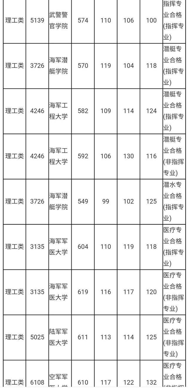 2020湖南省高考分数_2020年湖南成人高考分录取数线