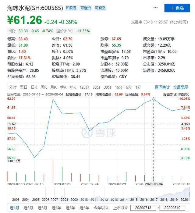 京沪高铁东方明珠离不开，给股东狂撒423亿，小茅台海螺又要爆发了