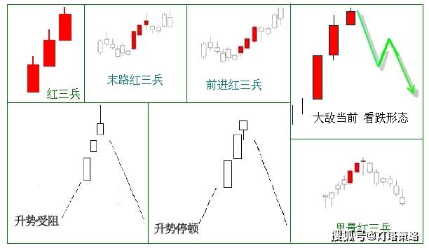 什么是红三兵形态 06a8482cef5346d2bc0e42cdf3f4e2fa.jpeg