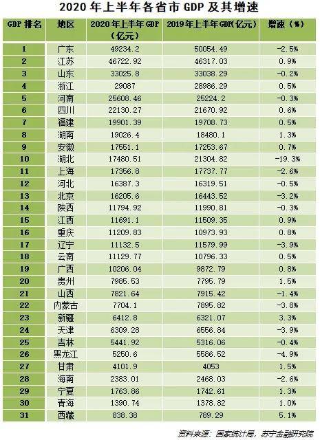 上半年gdp出炉(3)