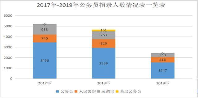 2020贵州公务员考试_2021年贵州省公务员考试公告发布前,应届生这些事项