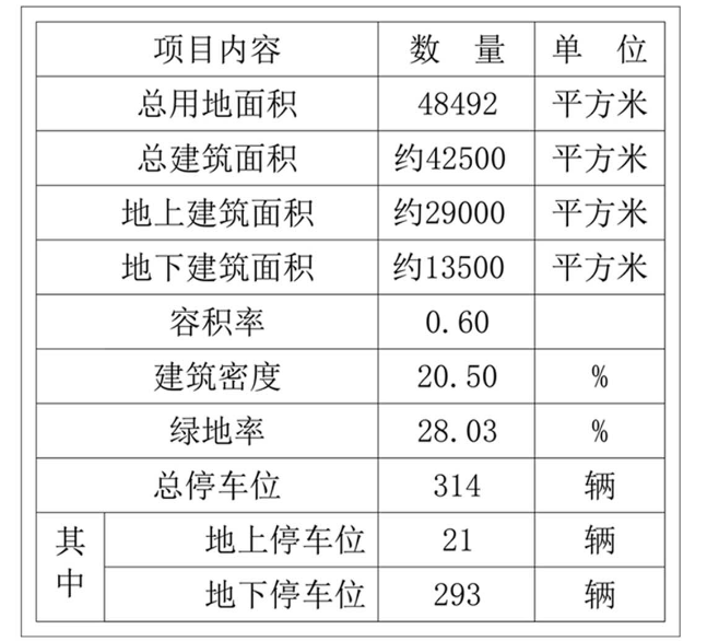 鸟瞰图: 总平面图: 规划方案说明书摘要: 夏庄街道书雨路九年一贯制学校项目,占地面积48492平方米,总建筑面积约42500平方米.